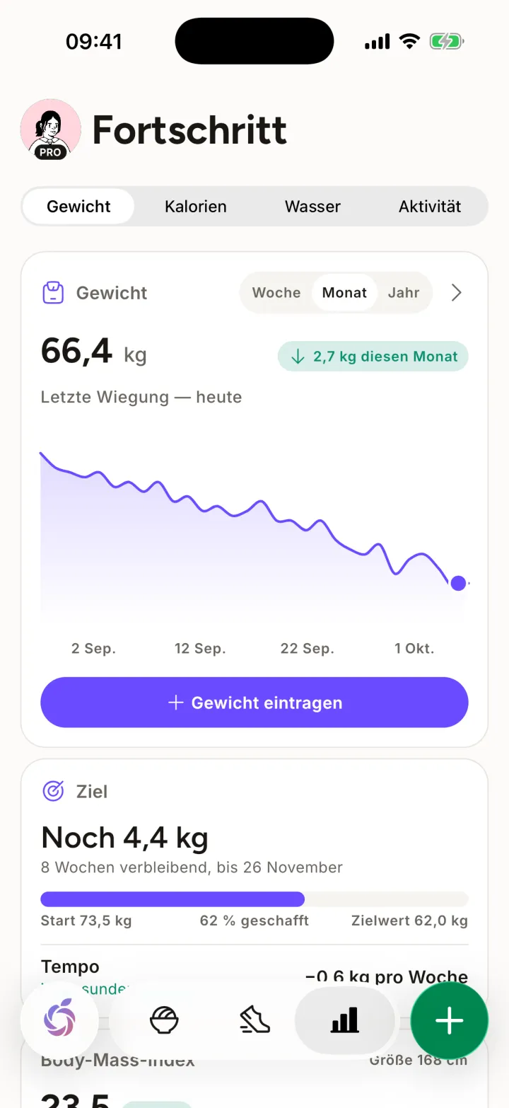 Miras Fortschritt-Ansicht: Gewichtsverlauf über einen Monat und Abstand zum Ziel