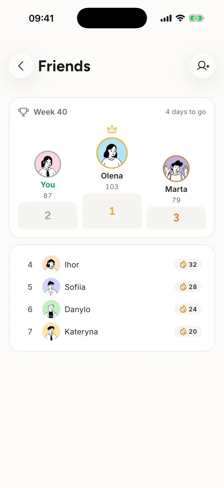Mira’s friends ranking: you in second place among seven friends this week