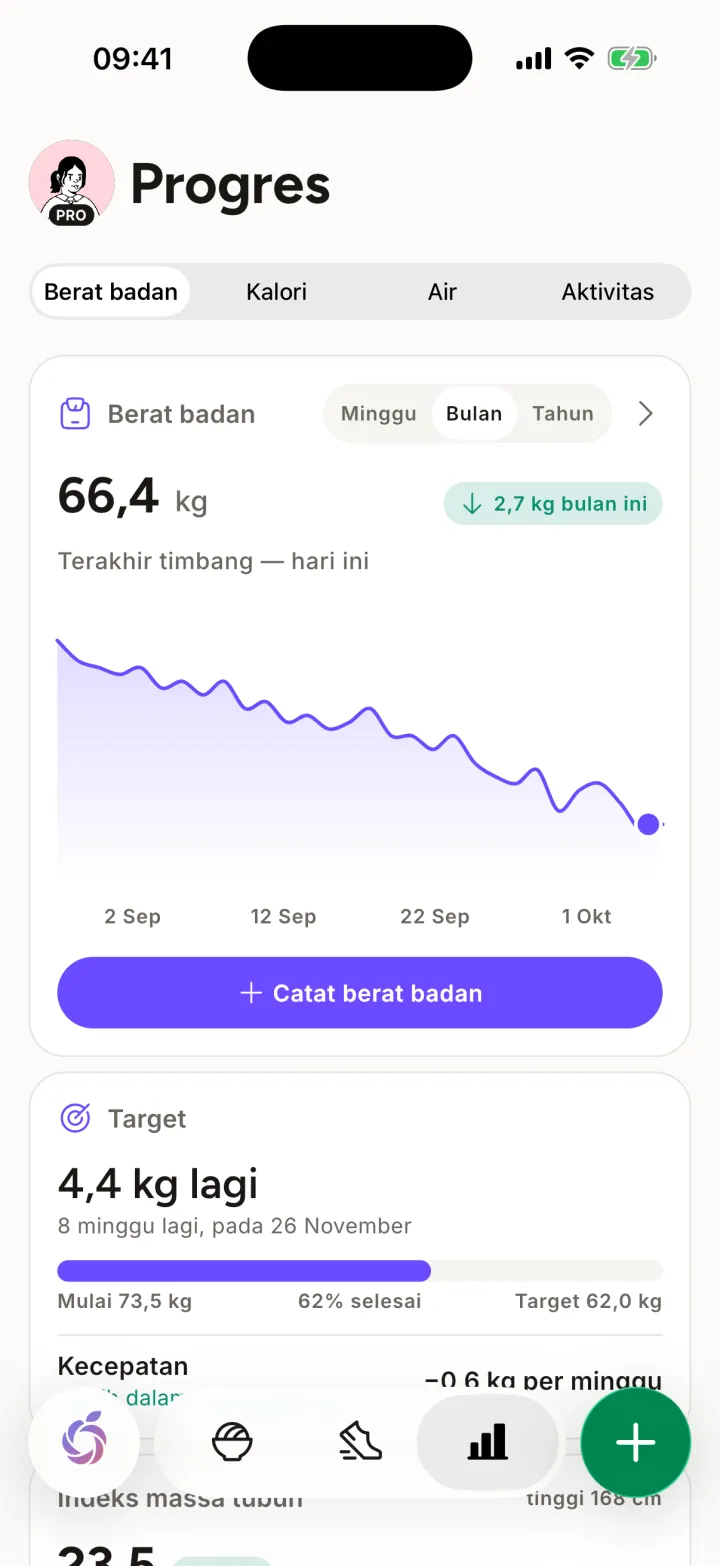 Layar Progres di Mira: tren berat badan selama sebulan dan jarak menuju target