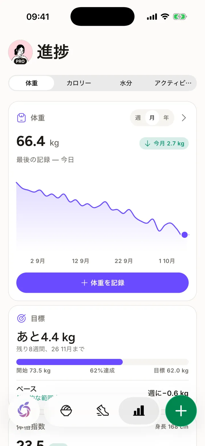 Miraの「進捗」画面:1か月の体重の推移と目標までの差