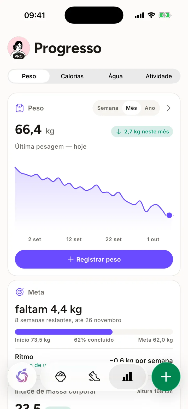 Tela Progresso do Mira: evolução do peso em um mês e distância até a meta